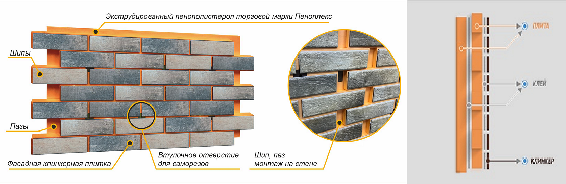 Пеноплекс с рисунком кирпича